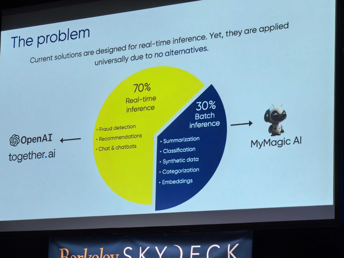 👏 Away we go! SkyDeck’s Demo Day is underway with a packed crowd! 💡 With startups presenting innovations in various sectors, this batch leans even deeper into #AI. Executive Director, @carolinewinnett, spoke to @SFBusinessTimes here bizj.us/1qkzkb #SkyDeckDemoDay