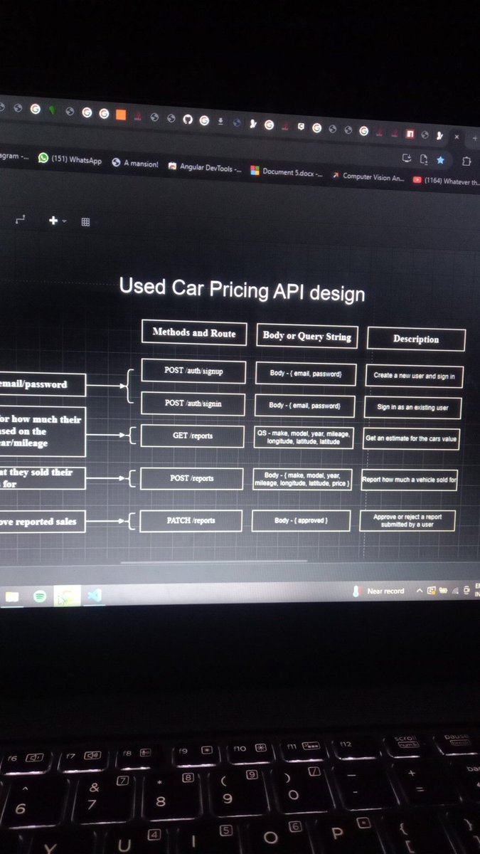 I just begun developing a new NestJs project, and it's all about a 'Used Car Pricing System'