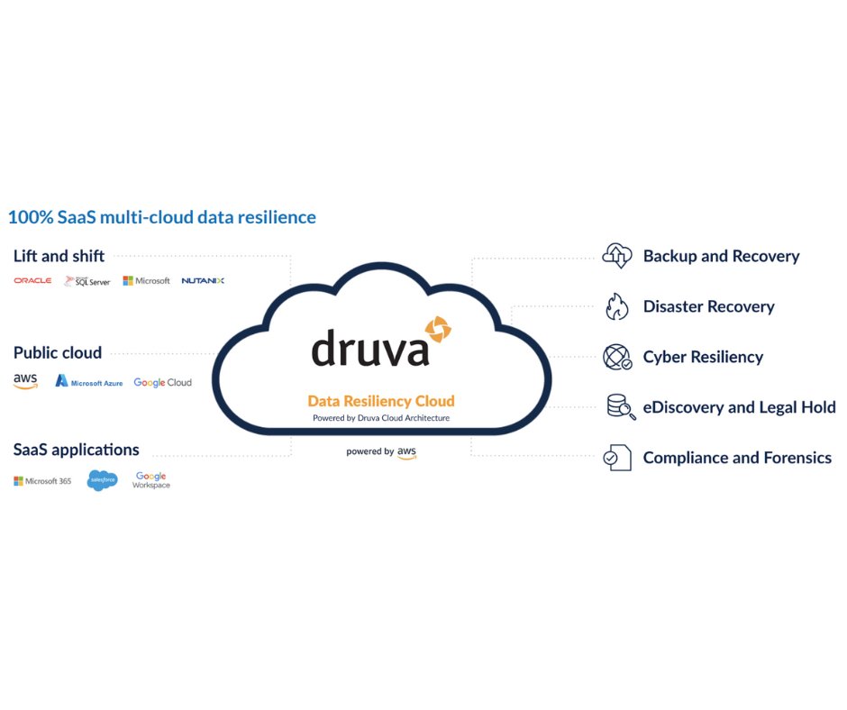 #Solutionbrief: Building Multi-Cloud Data Resilience With 100% SaaS

Druva offers the first at-scale SaaS platform that simplifies data resilience for multi-cloud environments. 
#DataResilience #SaaS #DataProtection #CyberSecurity #MultiCloudData 

okt.to/FerMiZ