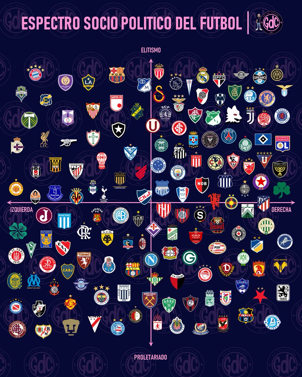 Espectro Socio-Político del Fútbol 🗽⚒️