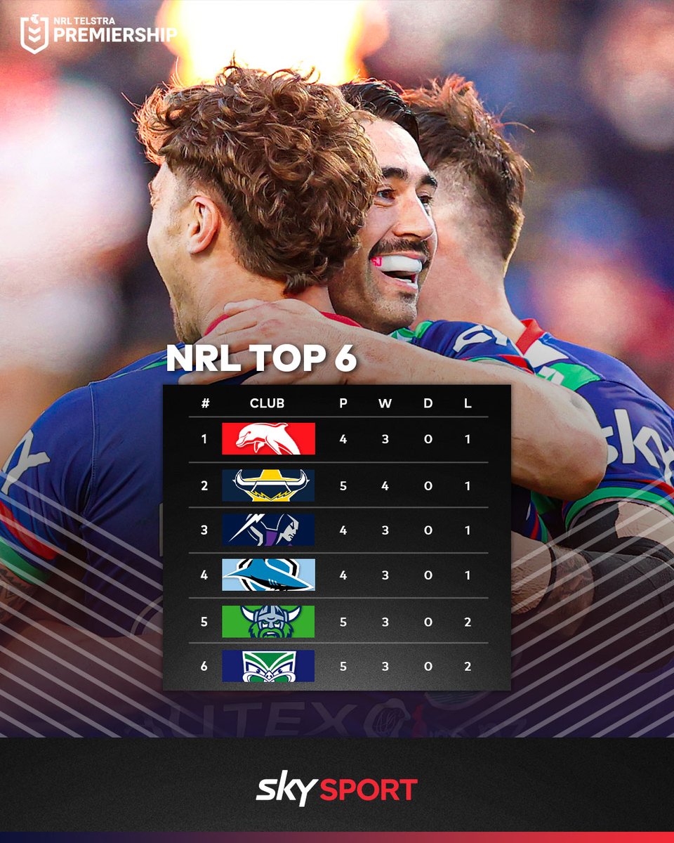 The #NRL ladder ahead of Round 6... 🏉 Who will be on top come Monday? 👀 LIVE & On Demand on #SkySportNZ