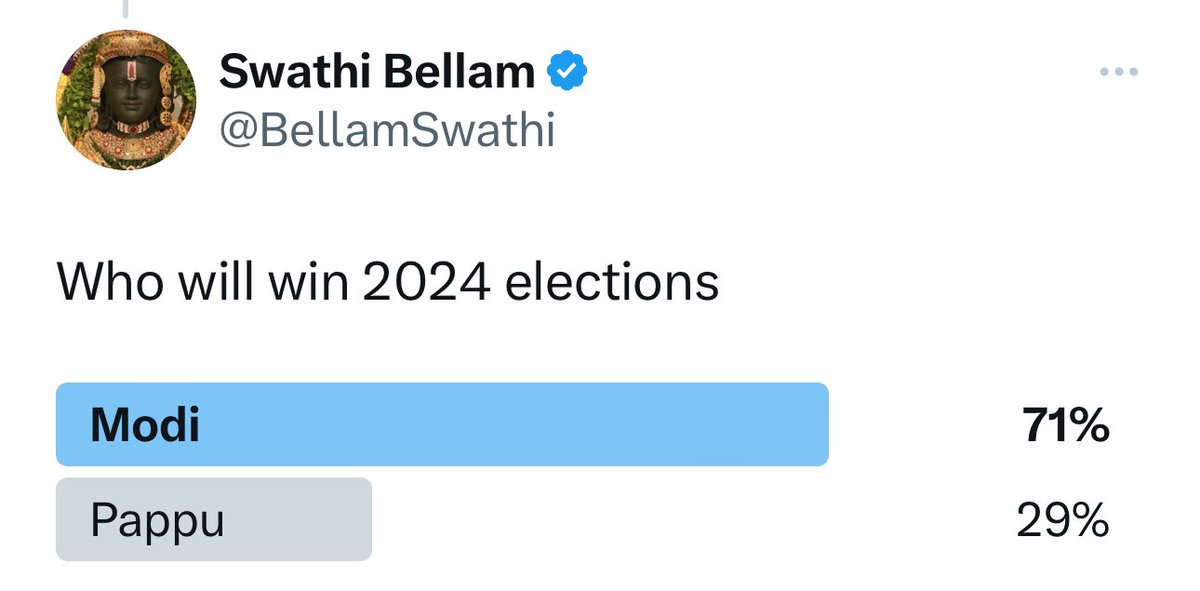 This @amoxcicillin1 Piddi was quoting some Youtube poll on bihartak where chINDIA was winning by 70 % votes 
So I ran a poll on who is winning on his own post and got these results 
Even his own piddi followers voted for Modi 😀