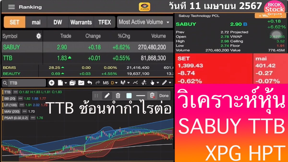 คลิป วิเคราะห์หุ้น SABUY TTB XPG HPT TTB ช้อนทำกำไรต่อ โดย BKOKstock วันที่ 11 เษายน 2567 #ส่องกำไร #วิเคราะห์ #SABUY #TTB #XPG #HPT #MACD #RSI #เก็งกำไร #Aspenmobile bkokstock.blogspot.com/2024/04/sabuy-…