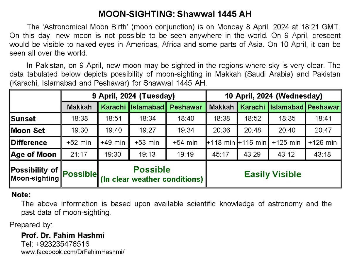 Dr. FH (@abuafnan1) on Twitter photo 