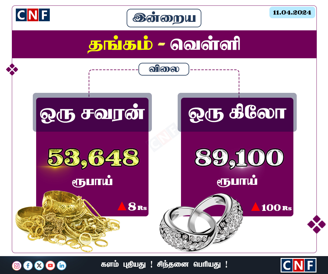 #NewsUpdate | சென்னையில் இன்றைய தங்கம், வெள்ளி விலை நிலவரம் !!

#GoldRates | #GoldPriceToday | #GoldPrice | #ibjagold | #sılverjewellery | #Silver | #goldjewellery | #Chennai | #ministryofmines | #hallmarkedjewellery | #chennaigoldprice |