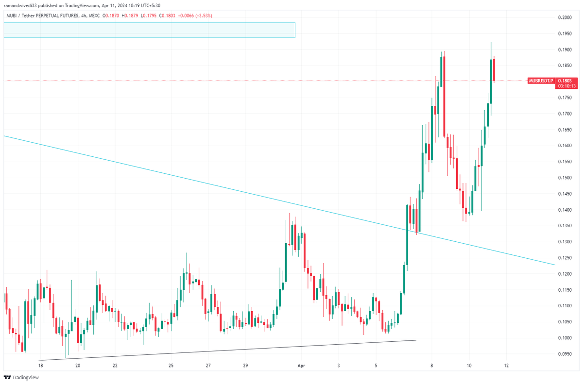 Crypto_lover000's tweet photo. $MUBI proved the potential. @Multibit_Bridge https://t.co/iz7g1Ni9eQ
