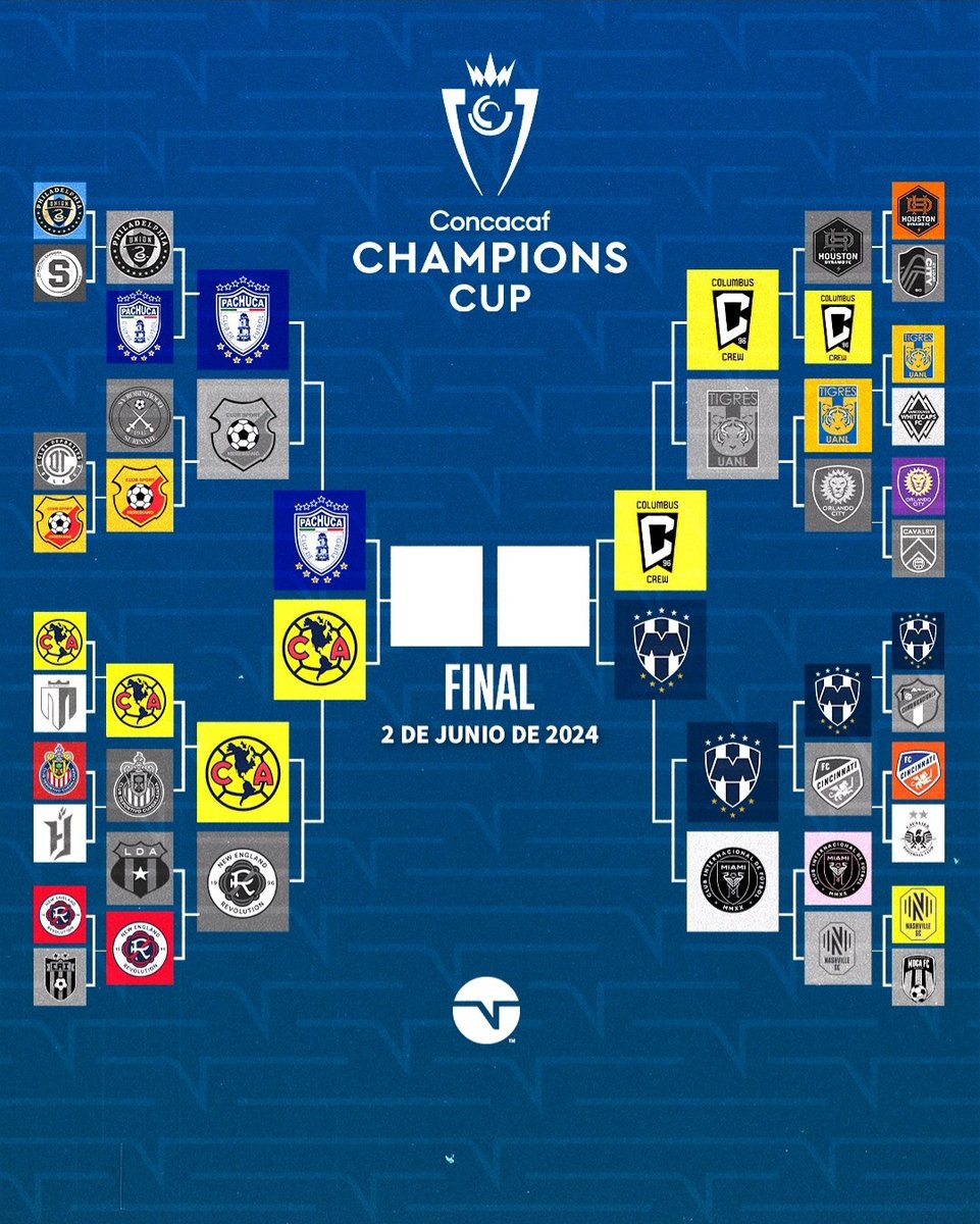 Super Mundial de Clubes de 2025. Última vaga da Concacaf: quem for campeão do torneio: América ou Pachuca ou Columbus Crew. Se o campeão for o Monterrey (que já tem a vaga), quem se classificar é o Philadelphia Union, melhor colocado no ranking.