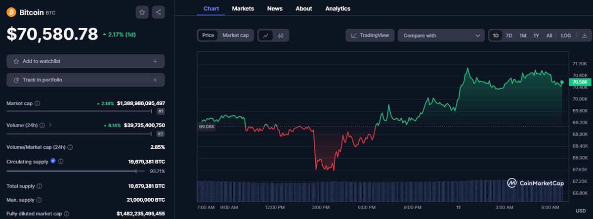 CryptoTuts tweet media