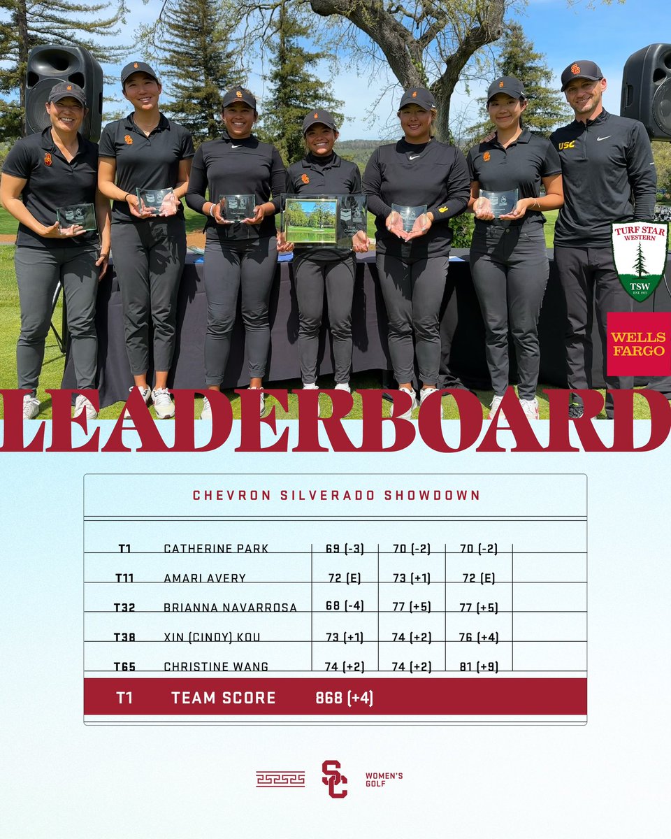 Team Title No. 3️⃣ in the Bank 🤑 We aren’t even done yet, because Catherine Park picked up her second individual title this season‼️ #FightOn✌️