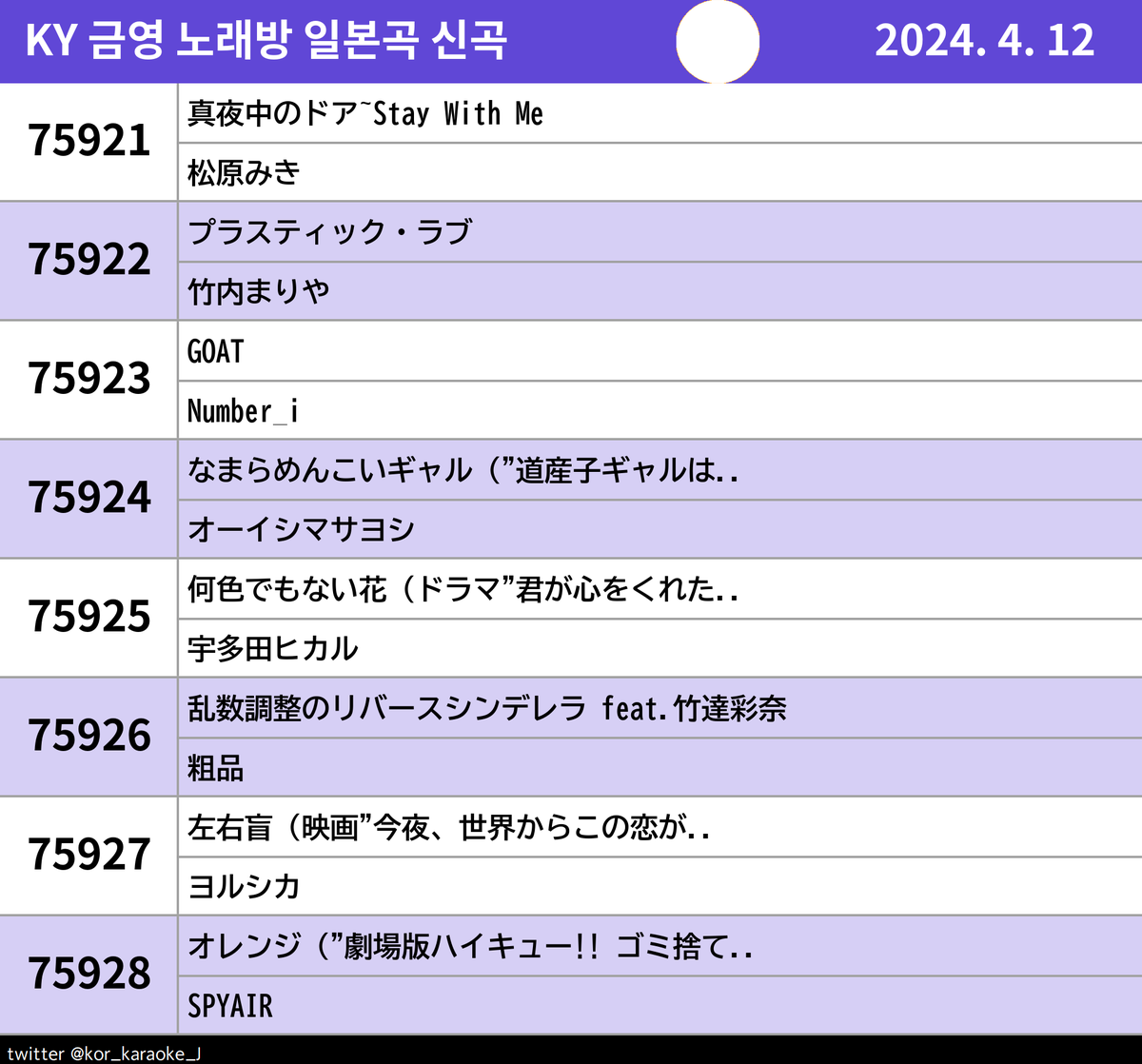 #KY #금영 #노래방신곡 #일본곡 #JPOP #松原みき #竹内まりや #Number_i #オーイシマサヨシ #宇多田ヒカル #粗品 #ヨルシカ #SPYAIR