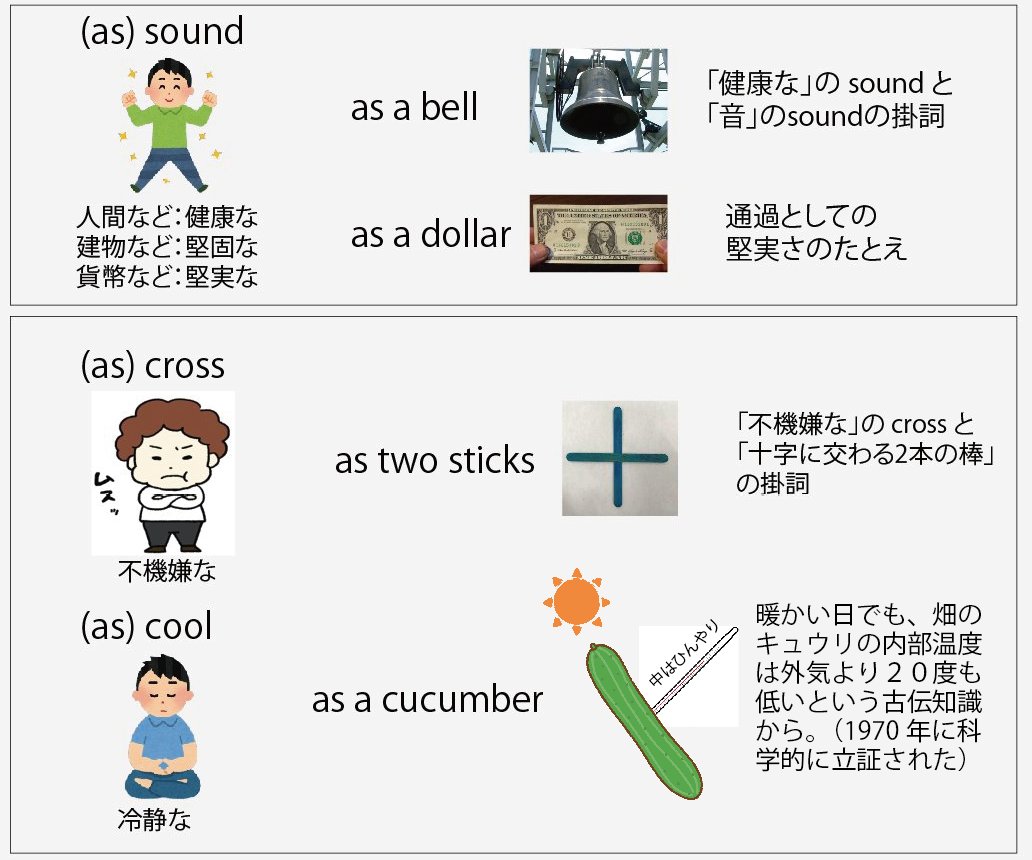 日本人にはピンときにくい「英語の掛詞」の決まり文句】 as sound as a