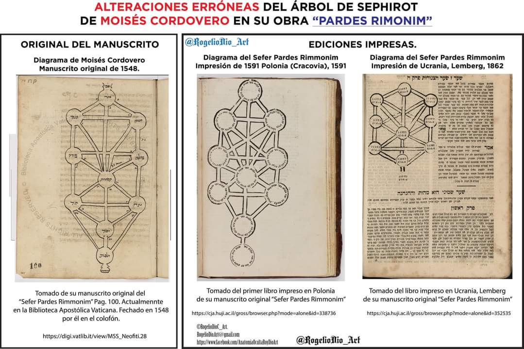 Nice recent find by someone
Moshe Kordovero/Moisés Cordovero Pardes Rimonim 1548
1591;  22 year after Cordovero death, print had notable modification in sefirot arrangement. No matter, divinity map shift form-except this is direct print, scholarship on 'His' form now questionable