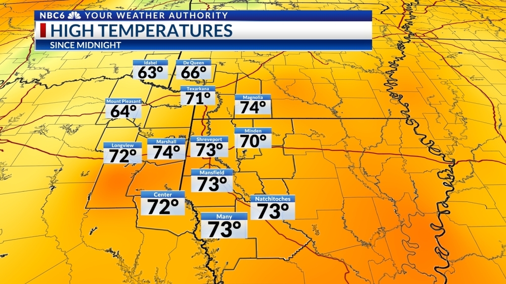 Here is a look at Today's Highs around the ArkLaTex. See today's almanac for Shreveport and Texarkana here: ift.tt/6ERlAac