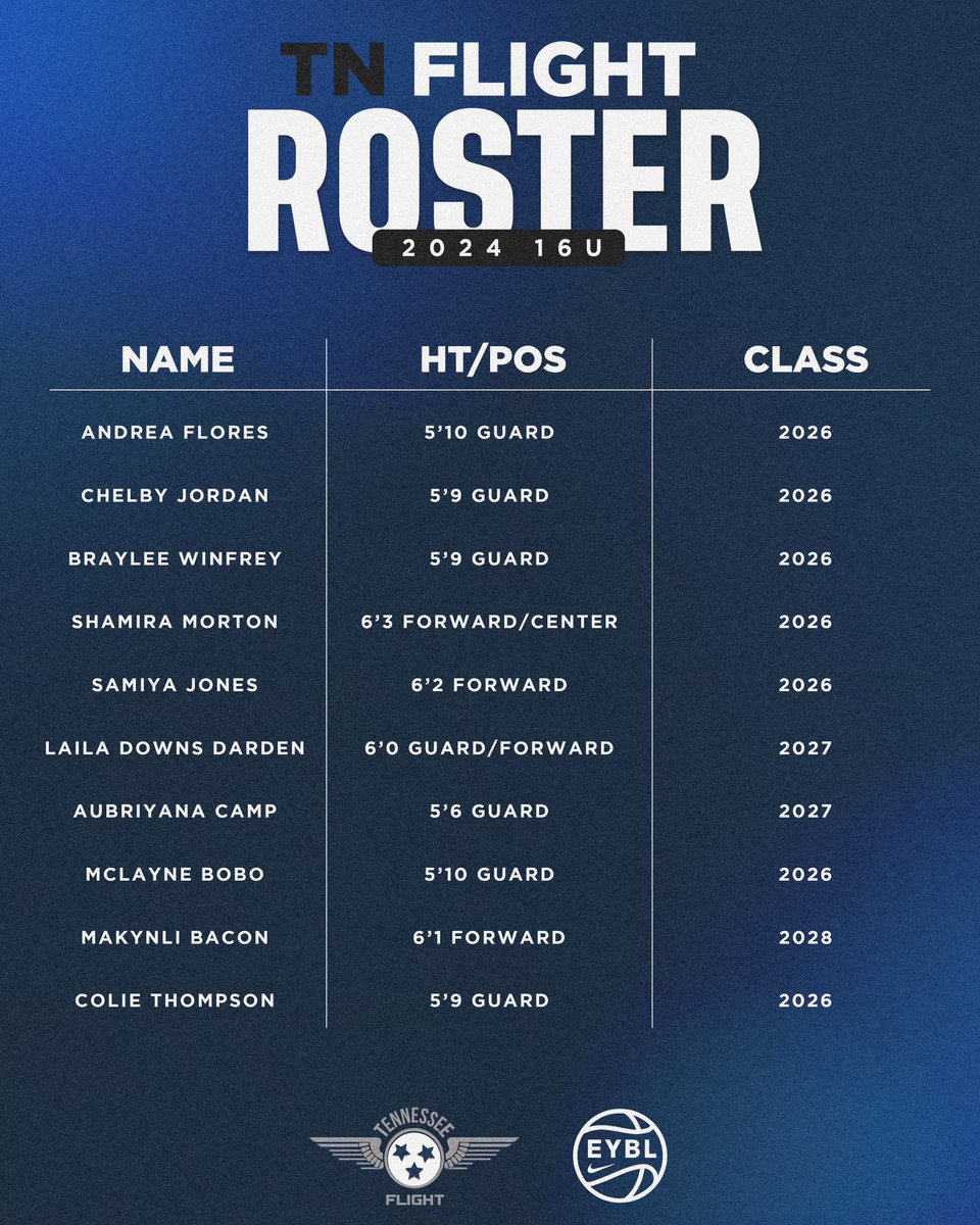 2024 Silver EYBL 16U Roster