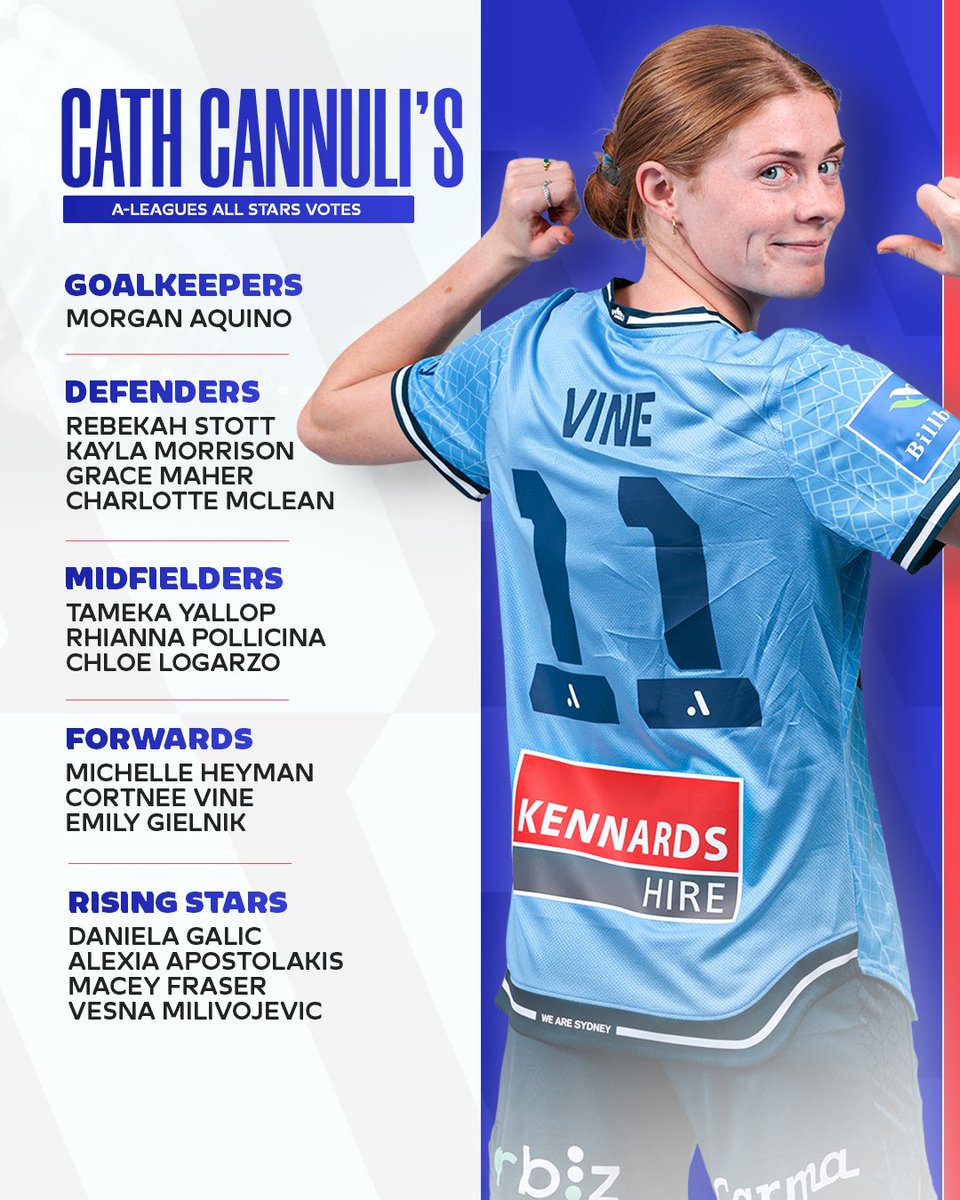 Cath Cannuli’s list of picks for the A-Leagues All Stars Women’s side to take on Arsenal is 𝘀𝘁𝗮𝗰𝗸𝗲𝗱 with Matildas talent! How many of these would make your squad? 🤔 You have until April 15 to have your say🗳️ Vote NOW: bit.ly/3xbisiw