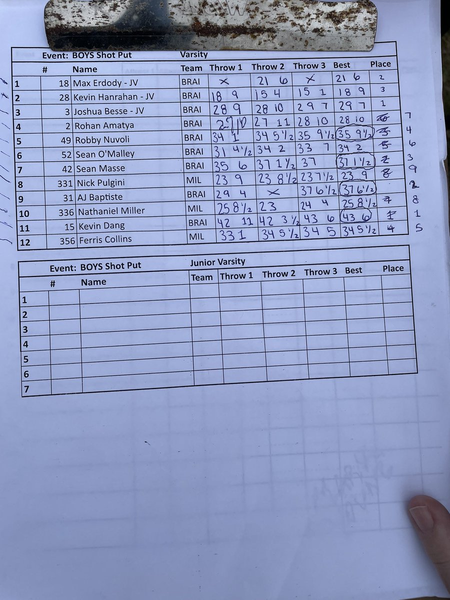 Kevin Dang tweet media