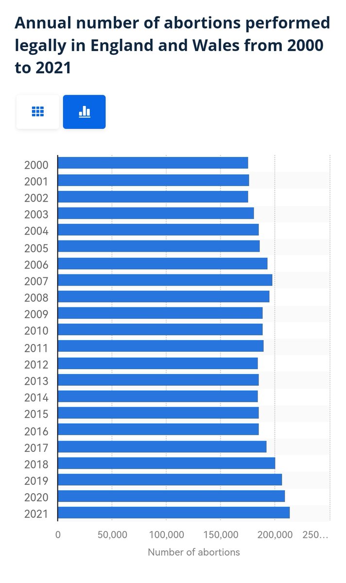 greybalance1's tweet photo. I wonder what would happen to these figures if we changed the age of maturity to 25. 

https://t.co/Uz0QT0s1l9
https://t.co/z3mbxH7AMJ
https://t.co/kbGxaBVXvt
https://t.co/8RDTCFk0qe https://t.co/xJAeUI0Z9v