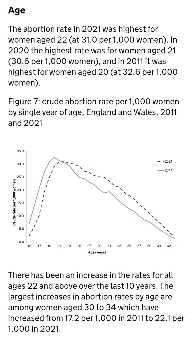 greybalance1's tweet photo. I wonder what would happen to these figures if we changed the age of maturity to 25. 

https://t.co/Uz0QT0s1l9
https://t.co/z3mbxH7AMJ
https://t.co/kbGxaBVXvt
https://t.co/8RDTCFk0qe https://t.co/xJAeUI0Z9v