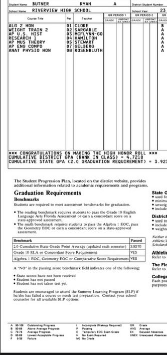 2025 OF Ryan Butner turning in a phenomenal report card! 

Ryan is an everyday definition of Student-Athlete!