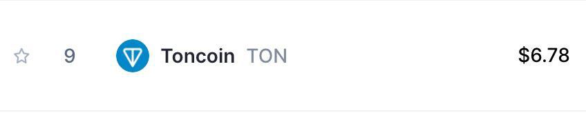 metacaller's tweet photo. TON already at 9th position in top coins by market cap.

But still 17th by terms of volume, meaning its just starting to cook up.

$REDO tapped 100M
$BUFFY , $MORFEY aka chain pets at 3M
Our fav TG lady $ROSE at just a Million MC.

$SHIBT one of the only TON we got on channel at 80k, did 2x and is still at 70k so team and community holding well.

Get ready for more TON plays, i'll try to hunt and post more TON degens coz see a lot of new narratives now launching on TON.

All plays i talked about, i am building my positions. $REDO is too high but if dips i feel can do few X from here as well coz without any doubt its the meme winner of TON, community says its WIF on TON, so anything below 500M or a Billion is fud fr lol.