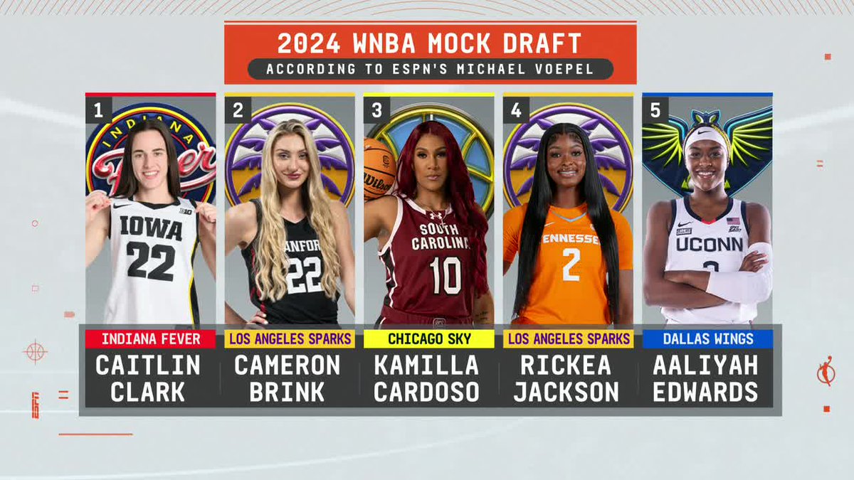 All eyes on the WNBA Draft! Can't wait 🔥 🍿 Monday, April 15 | 7:30 ET