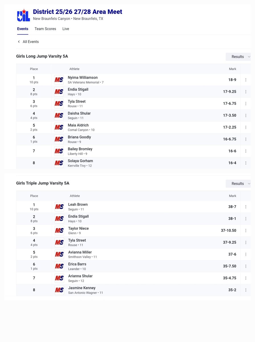 Finished 2nd in Triple and Long at the Area Track Meet!!! On to Regionals next week. 🟪⬛️#MOJEFF 🟥🟦#HAWKYEAH
@lady_hays @TeamMoJeff @TeamLex3SSB @varsity_news @ACH_GBB @Khensle @coach_clark512 @EMcCarty22