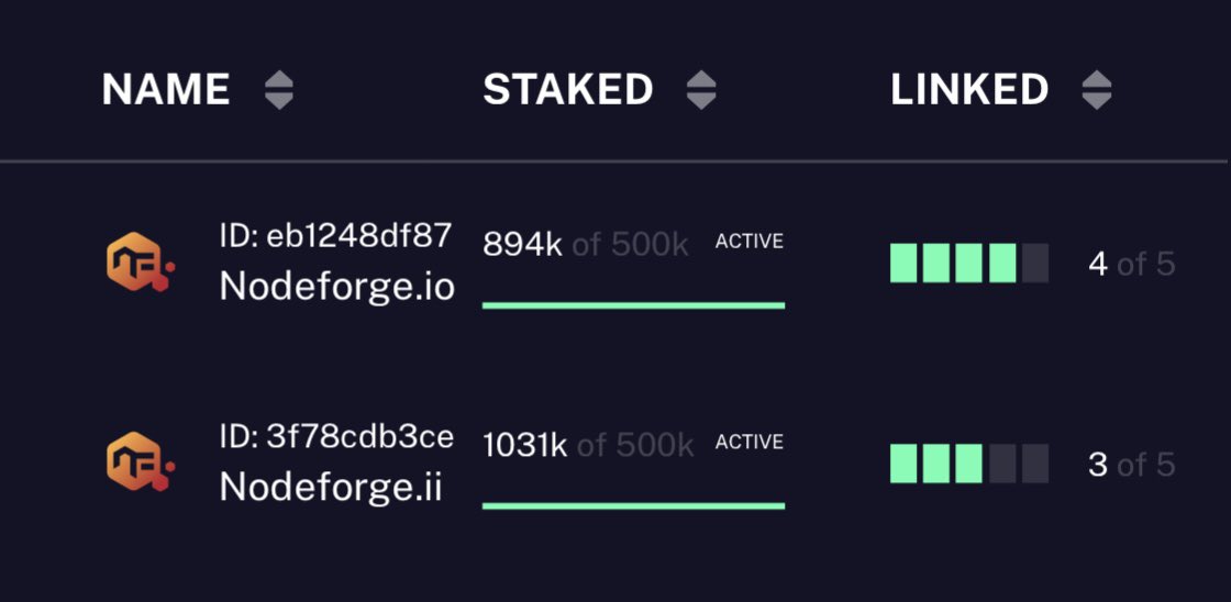 Node_Forge's tweet photo. #NodeForge sponsored @aleph_im CCNs have 3 open CRN linkages. We are allowing prospective customers who wish to run Compute Resource #Nodes to link to our CCNs as vacancies last. Purchase a CRN node from us, have it registered and contact us via Discord and we’ll link your node. https://t.co/WqedjGMamo