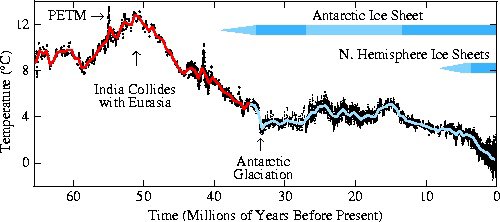 Climate grifter alert! There’s nothing unusual happening with the earth’s climate.