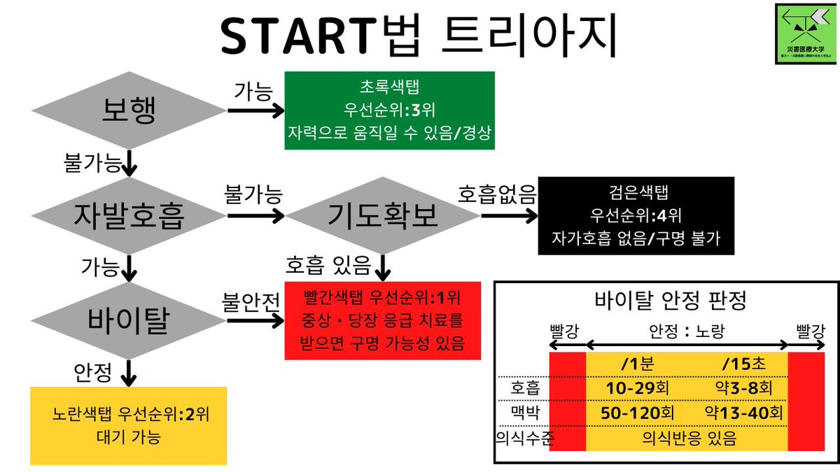 災害医療らぼ　広報部 tweet media