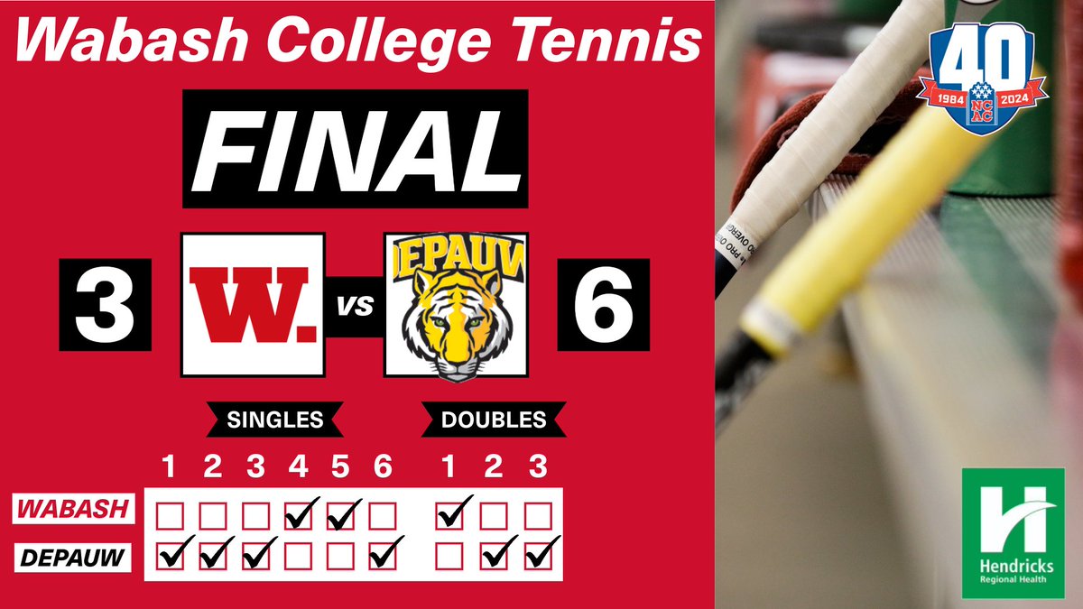 Wednesday's @WabashTennis match at DePauw came down to the final two singles matches. The Little Giants could not secure wins despite forcing third sets in each, eventually losing 6-3 to the host Tigers. bit.ly/3VNr7lw #WAF