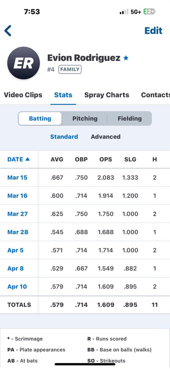 Evion Rodriguez tweet media