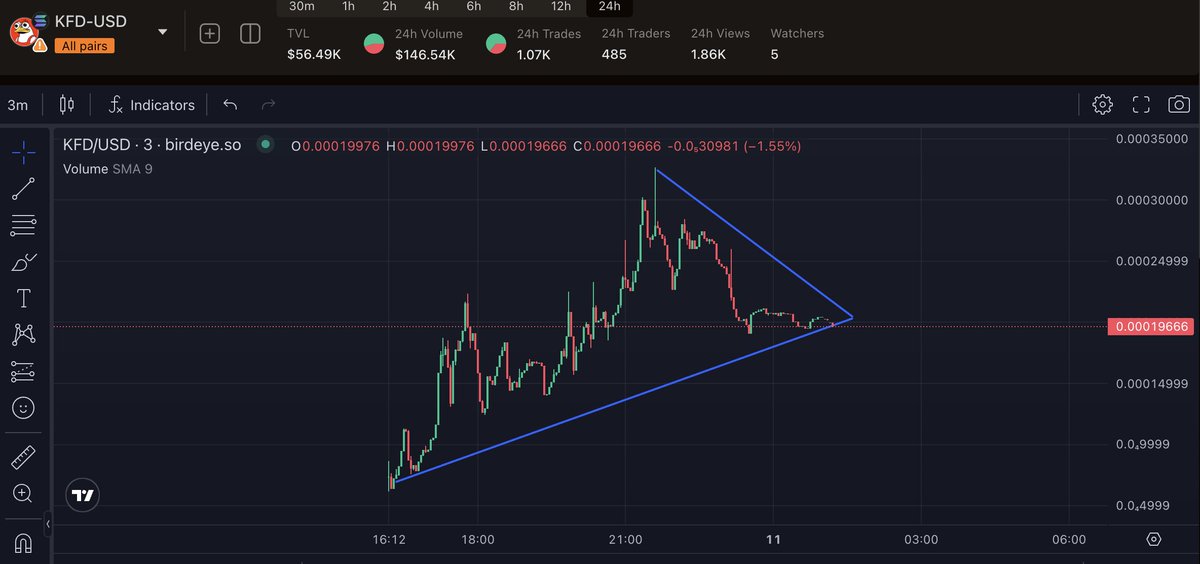 Sorry was fucking a chicken, i mean chick. Little consolidation + jeetage before the next leg up degens, are you ready?!?