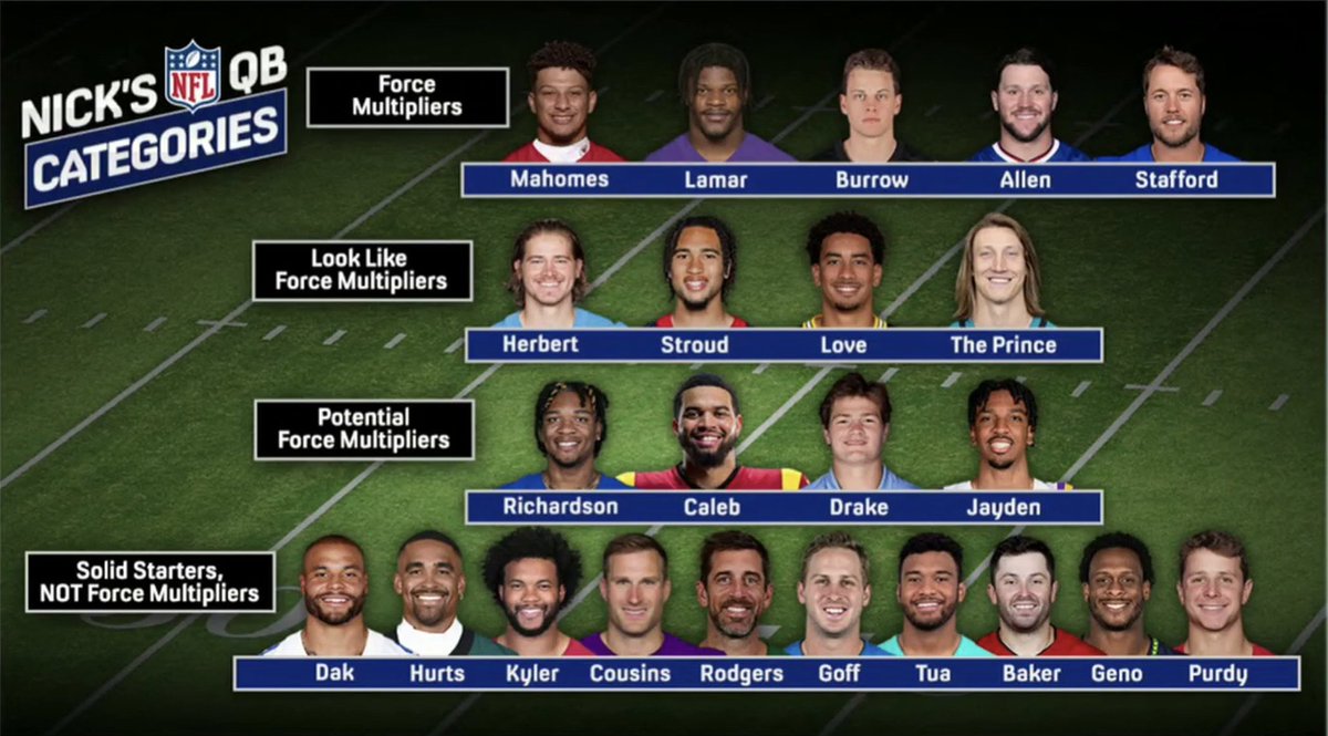 Agree with @getnickwright's updated QB Categories?