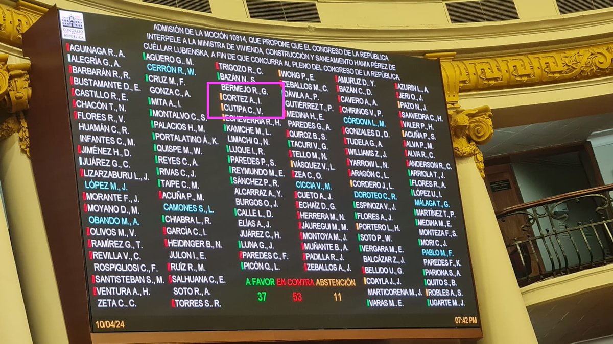 eloymarchan's tweet image. No pasó la moción de interpelación contra la polémica ministra de @viviendaperu, Hania Pérez de Cuellar.
El bloque que promovía la interpelación tenía los votos exactos para aprobarla, pero alguien se volteó a última hora.
¿Quién? Isabel Cortez, conocida como @chabelitacongre