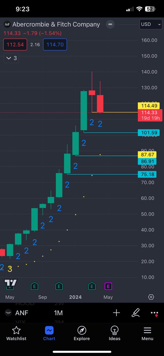 VentiRaptor's tweet image. Would you look at that… @CyberDog2  is it finally time ? lol

#thestrat #pmg