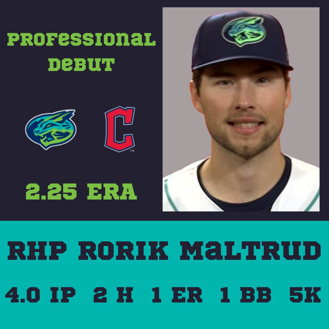 LSM_Baseball's tweet image. Congratulations to @rorikmaltrud for making his Professional Baseball Debut tonight for the @lynhillcats! He had 5 strikeouts over 4 innings and only allowed 1 earned run. @CleGuardians