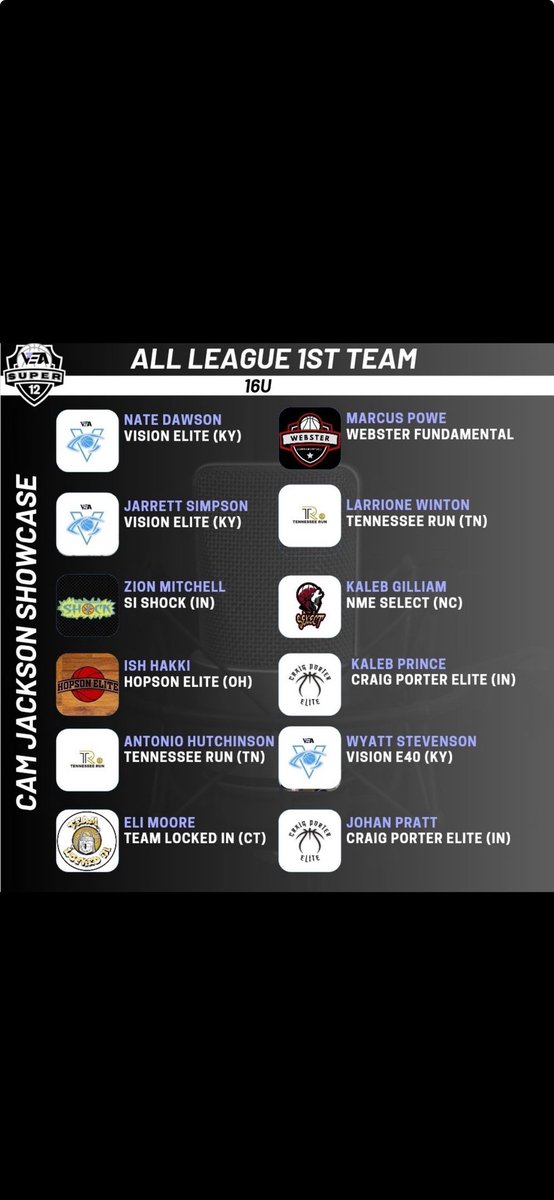 RC sophomore standout Zion Mitchell (6'7" F) makes the All-League 1st Team this past weekend!  Congratulations, Mitch! Keep grinding!  An absolute rim protector! <a href="/cbrown1217/">C Brown Rock Creek</a> <a href="/guard_up_zion/">Zion Mitchell</a> <a href="/RockCreekLions/">Rock Creek Athletics</a> <a href="/joshcookNT/">Josh Cook</a> <a href="/PrepHoopsIN/">Prep Hoops Indiana</a> <a href="/IBCA_Coaches/">IBCA Coaches</a> <a href="/Bigsmooth134/">Coach Gullion</a> <a href="/SLAM_HS/">SLAM HS Hoops</a> <a href="/hbca_coaches/">HBCA</a>