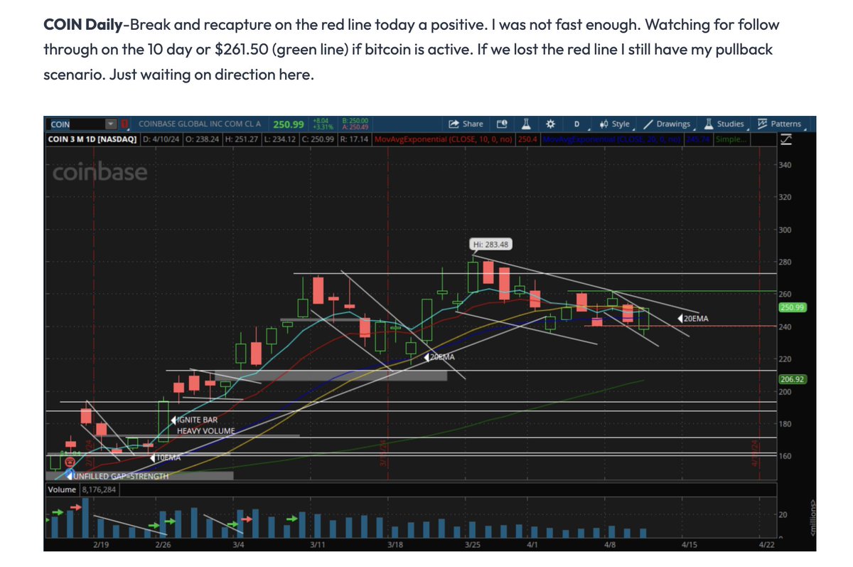 $COIN Oops reversal today with a strong closing range while #Bitcoin continues to flag out. 📸 From Today's Swing Report: theswingreport.com/report/cpi-and…