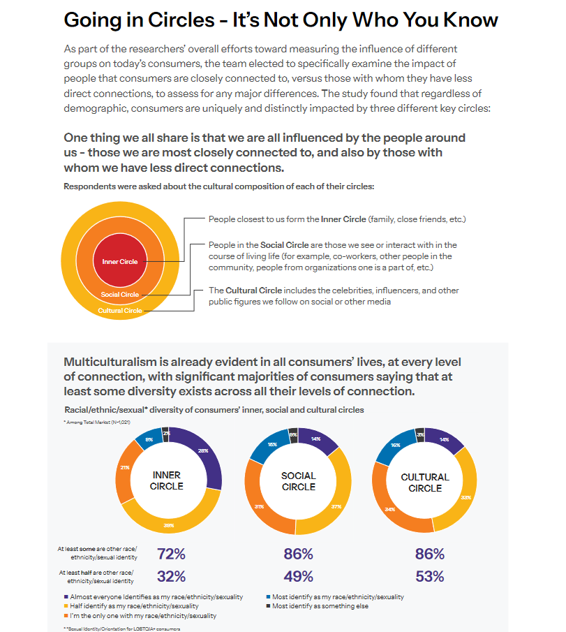 The landing page for Digital Direct Holdings linked from the DIgiday Article that is found in the April 3rd BRIDGE newsletter A quote from the paper; '“It is clear that when brands support diverse-owned media and use genuine inclusive ad creative, it can boost trust, create…