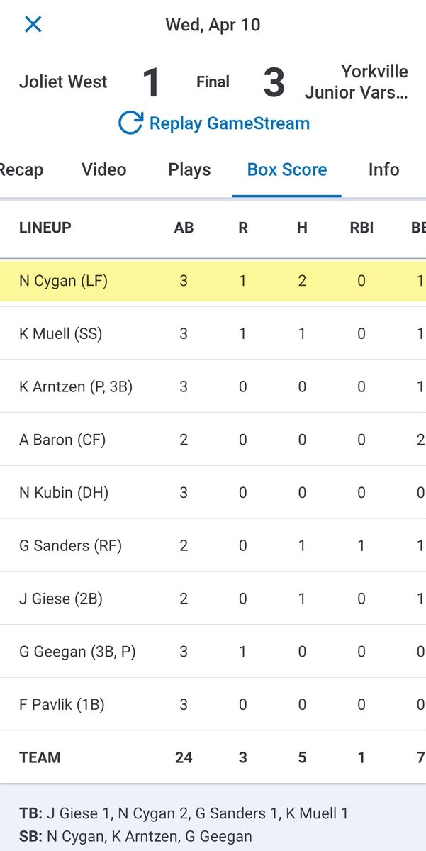 Out of the leadoff spot 👀 @NateCygan keep doing what you do! #Grind