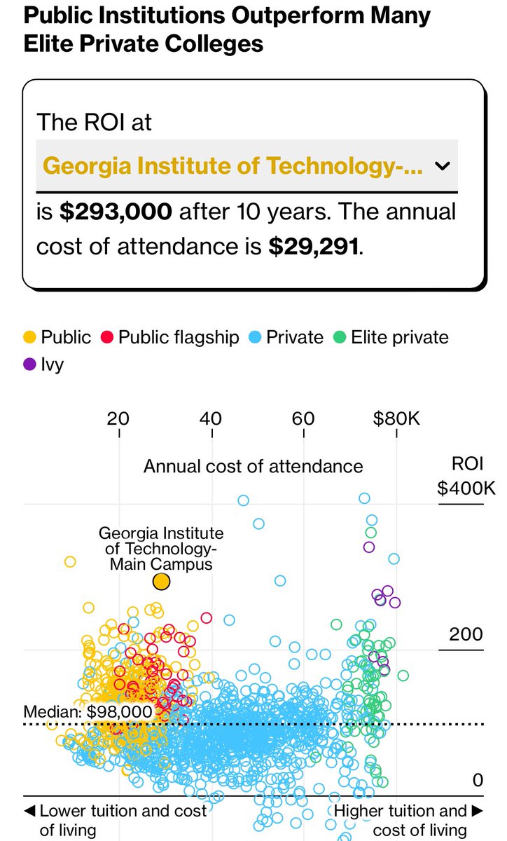 Conor Sen tweet media