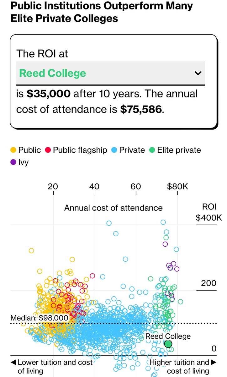 Conor Sen tweet media