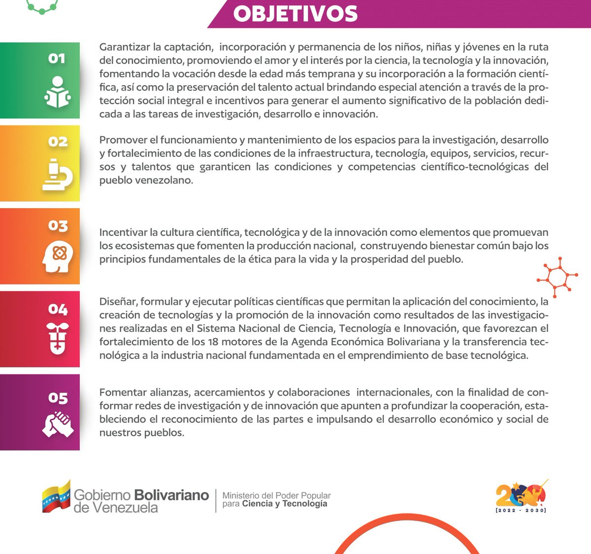 #10Abr | La Gran Misión Ciencia, Tecnología e Innovación Dr. Humberto Fernández-Morán contempla cinco vértices de acción para el bienestar del pueblo👏🏽

Haz clic en el siguiente enlace y conoce más ➡️ tinyurl.com/557bh7xp

#CienciaParaLaVida 🇻🇪