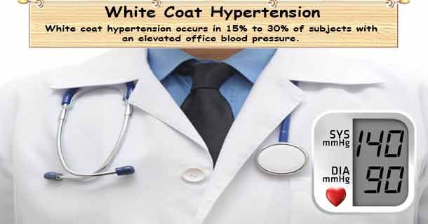White Coat Hypertension buff.ly/3613ZYE #WhiteCoatHypertension #Hypertension #BloodPressure #HighBloodPressure