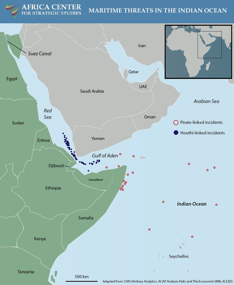 Red Sea/Indian Ocean maritime threats mean that African citizens are paying the price of delays, more expensive consumer goods, disruption to local economic entities, and polluted waterways. Read more: africacenter.org/spotlight/red-…
