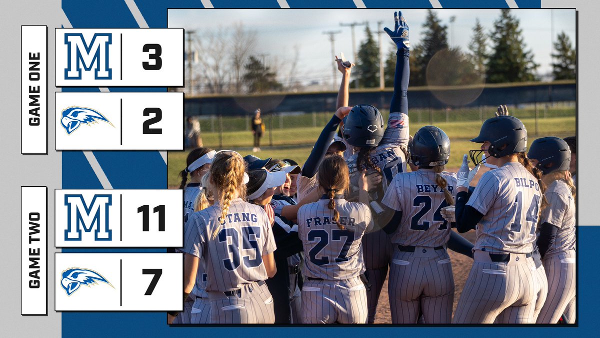 SOFTBALL - RECAP Sweep! @MacombSoftball takes two from Henry Ford, improves to 10-3 in MCCAA Eastern Conference play! The Monarchs walked off game one, 3-2, before winning game two by an 11-7 final! Read all about it here ⤵️ macombmonarchs.com/news/2024/4/10… #GoMonarchs #NJCAASoftball