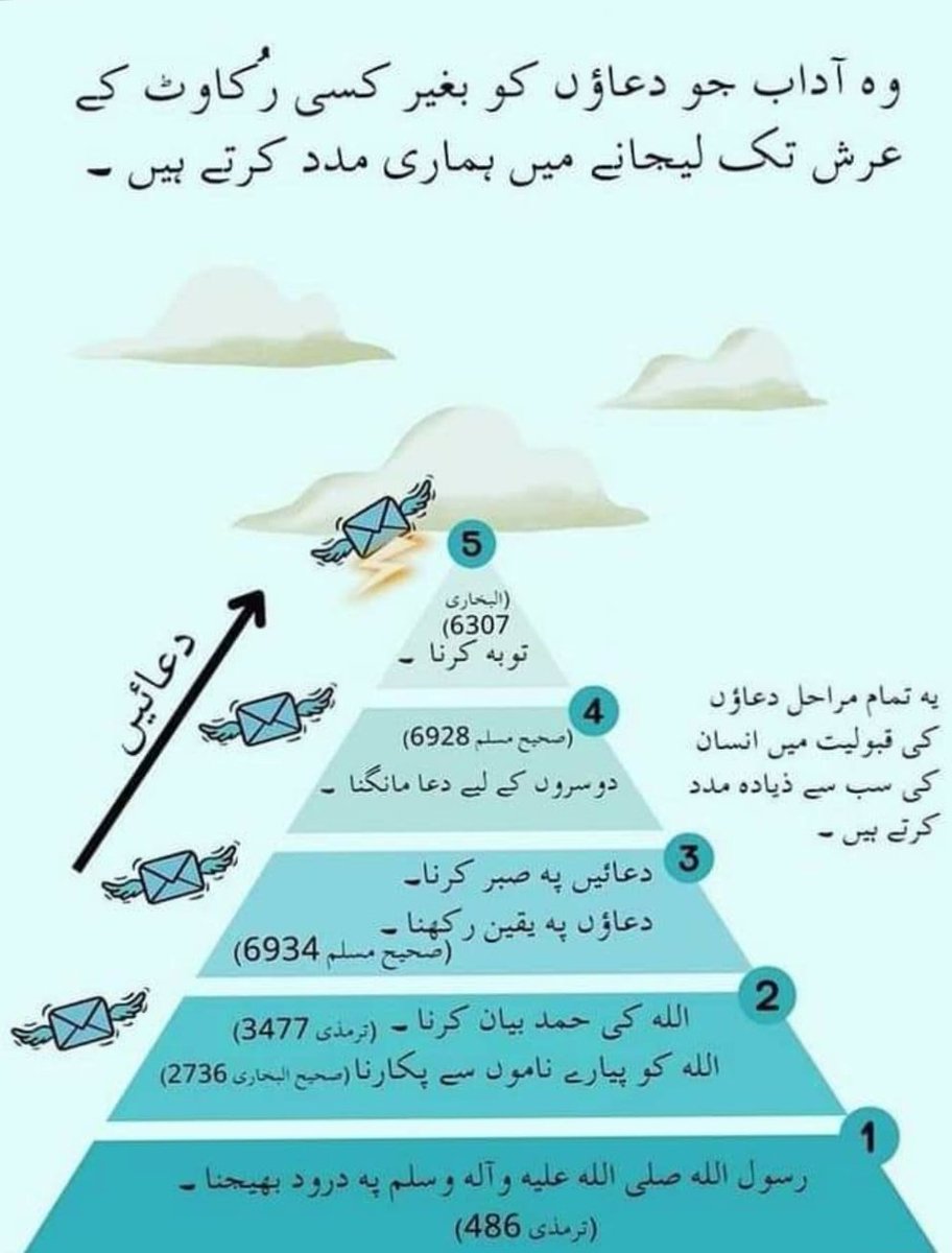 اسلام وعلیکم ورحمتہ اللہ وبرکاتہ اے رب العالمین ہم گنہگاروں کو اپنی شان کے مطابق بھلائیاں عطا کر اور ہم سے راضی ہو جا آمین❣❤🧡 #خاتم_النبیین_محمدﷺّ #درود_وسلام