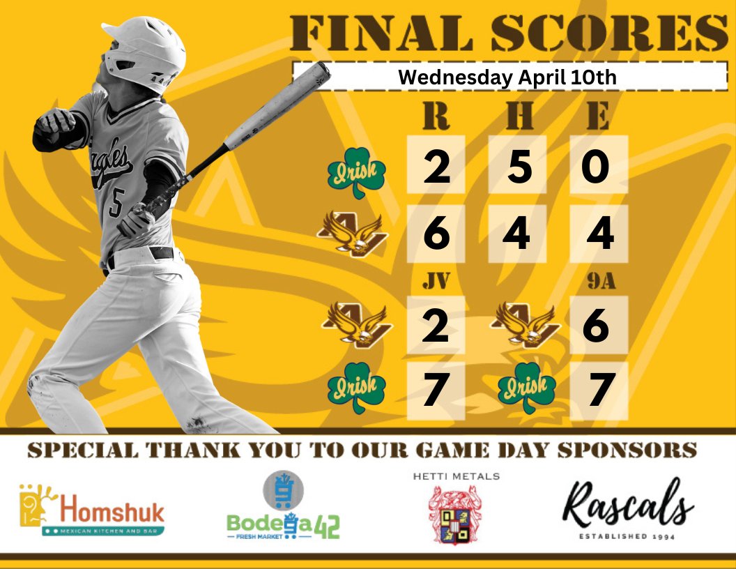 Pitching and a long ball were the recipe for a W today.  Right back at it tomorrow.

GO EAGLES!