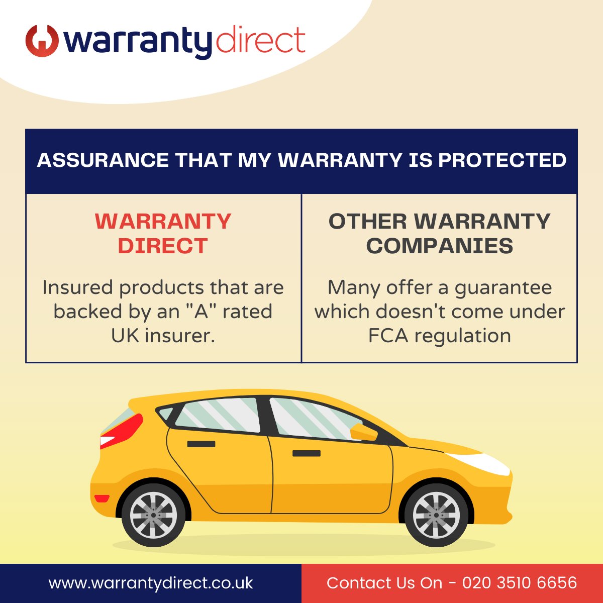At Warranty Direct, we prioritize your protection with insured products backed by an 'A' rated UK insurer. Don't settle for less with other warranty companies, zurl.co/DVAW #warrantydirect #assurance #carwarranty #warranty #vehiclewarranty #uk #usedcar #cars