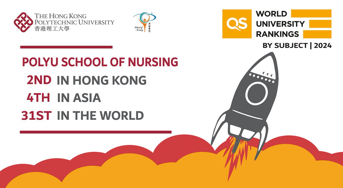 #PolyUNursing shines in the QS World University Rankings by Subject 2024! We leapt forward to 31st in the world, 4th in Asia and 2nd in Hong Kong.